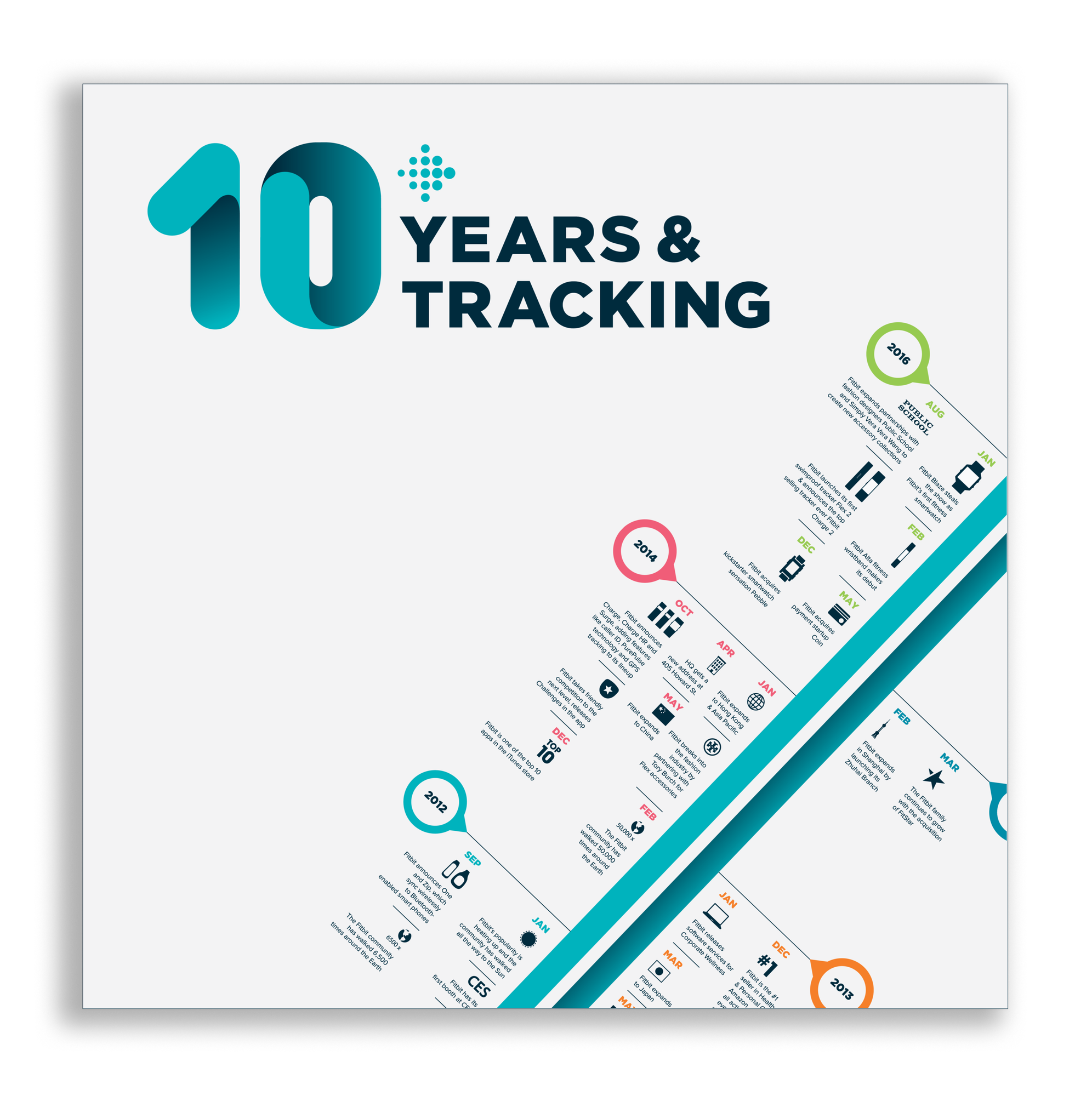 10 Fitbit Year Anniversary Lockups 6 07