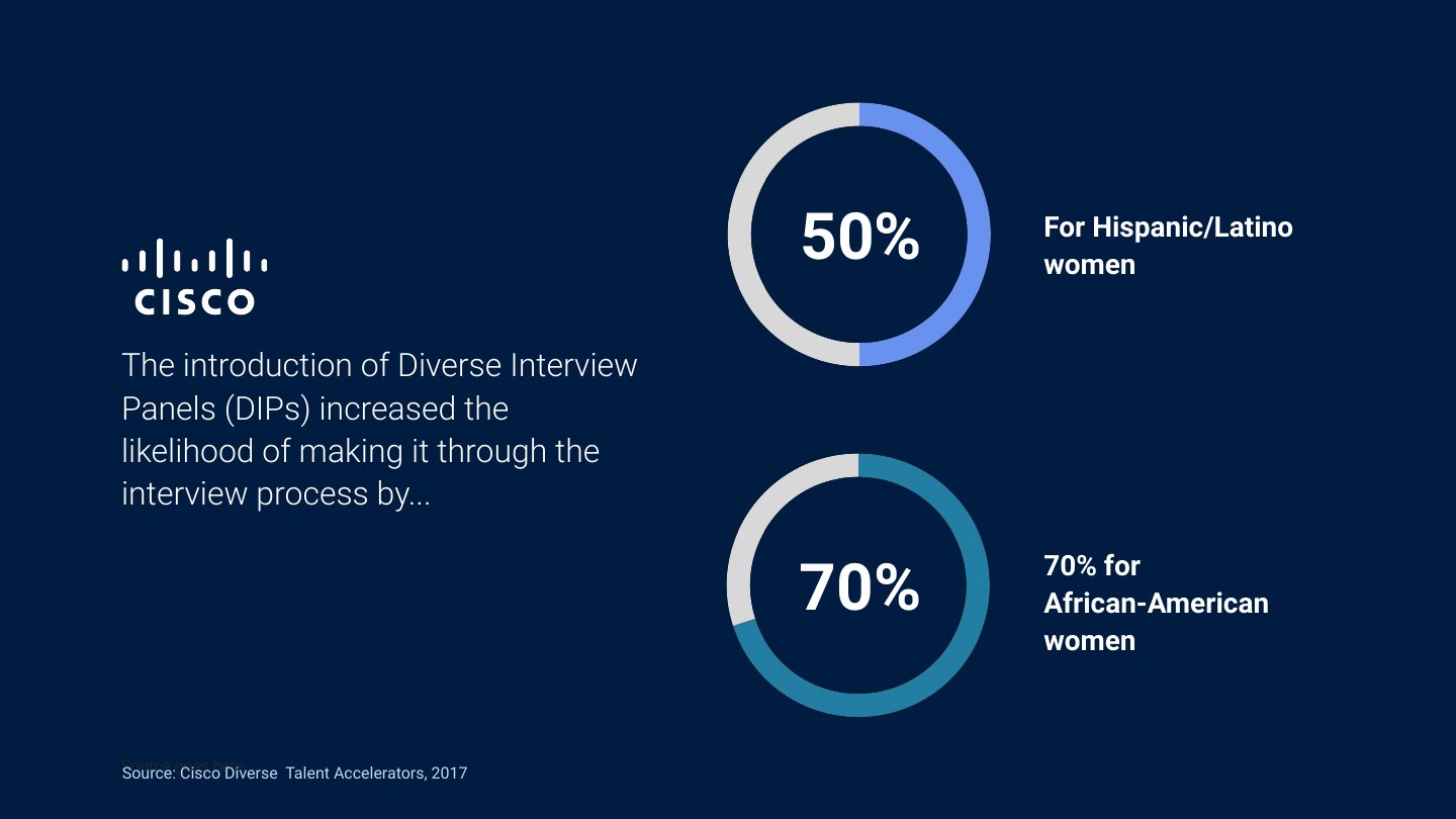SHRM webcast ‘Lessons from the She-Cession’ deck, slide 34 of 60