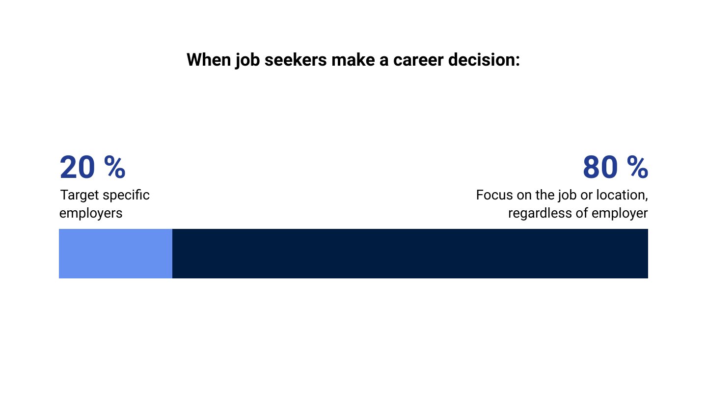 Ignite your employer brand deck, slide 3 of 45