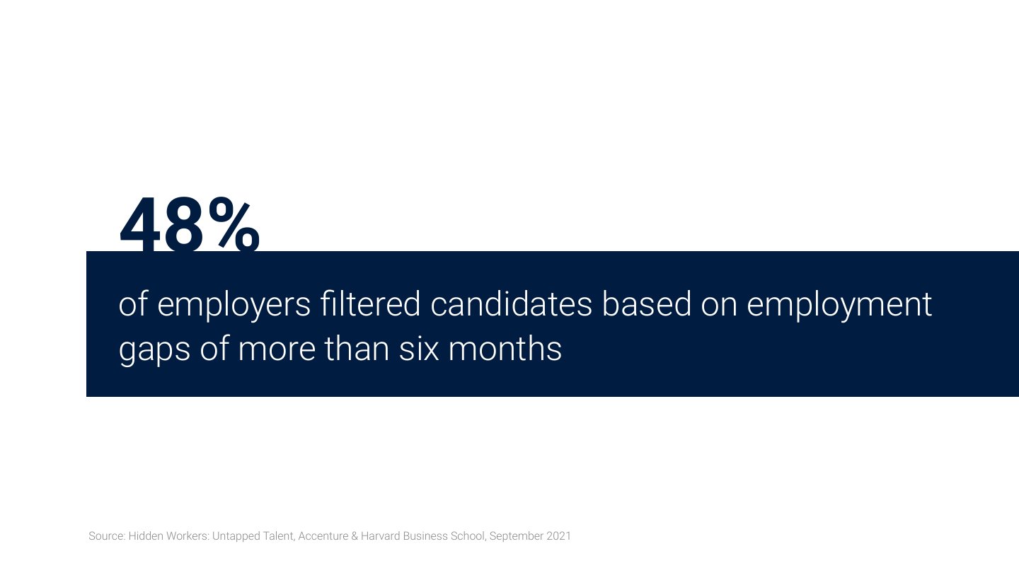 SHRM webcast ‘Lessons from the She-Cession’ deck, slide 30 of 60