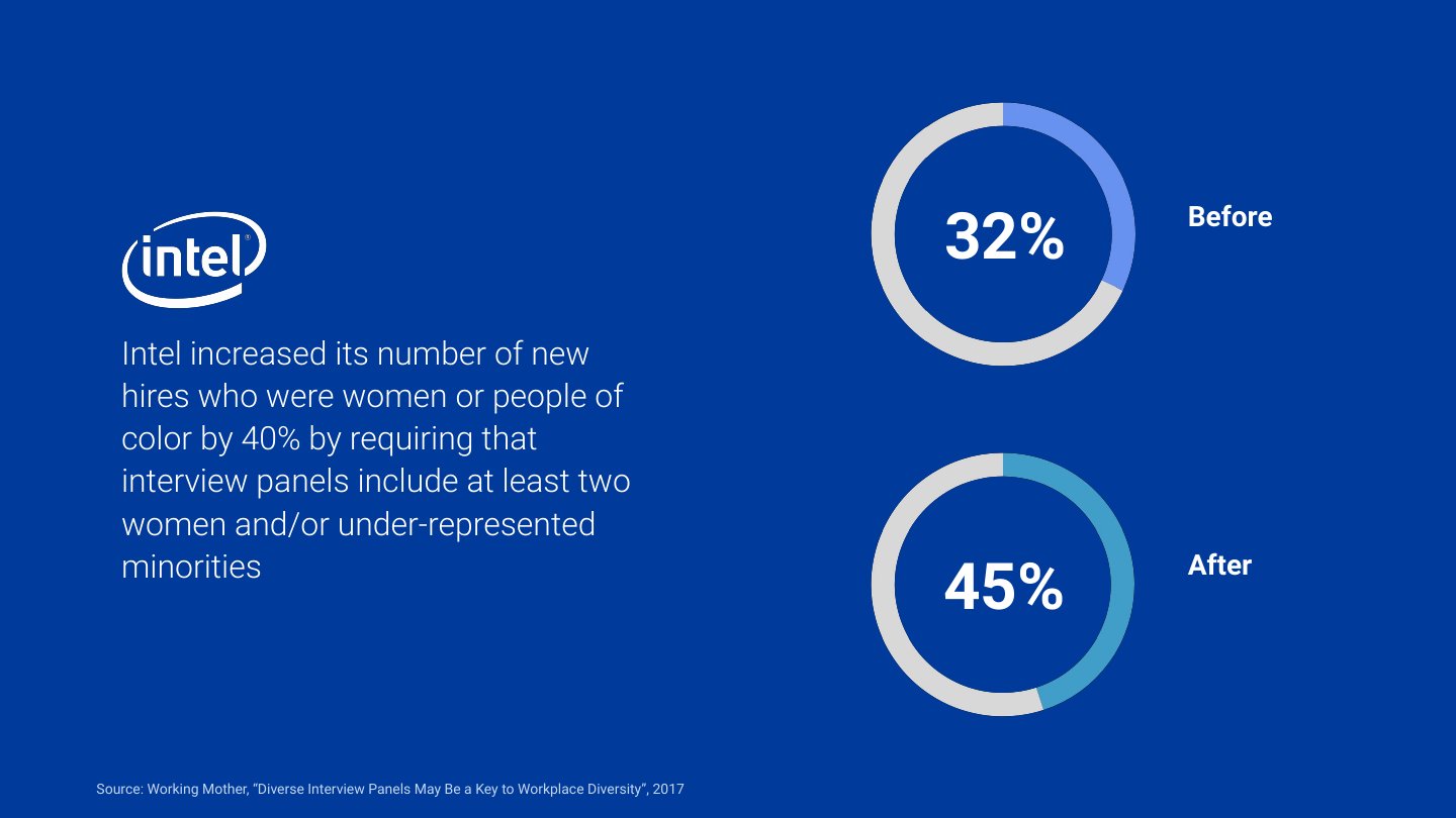 SHRM webcast ‘Lessons from the She-Cession’ deck, slide 33 of 60