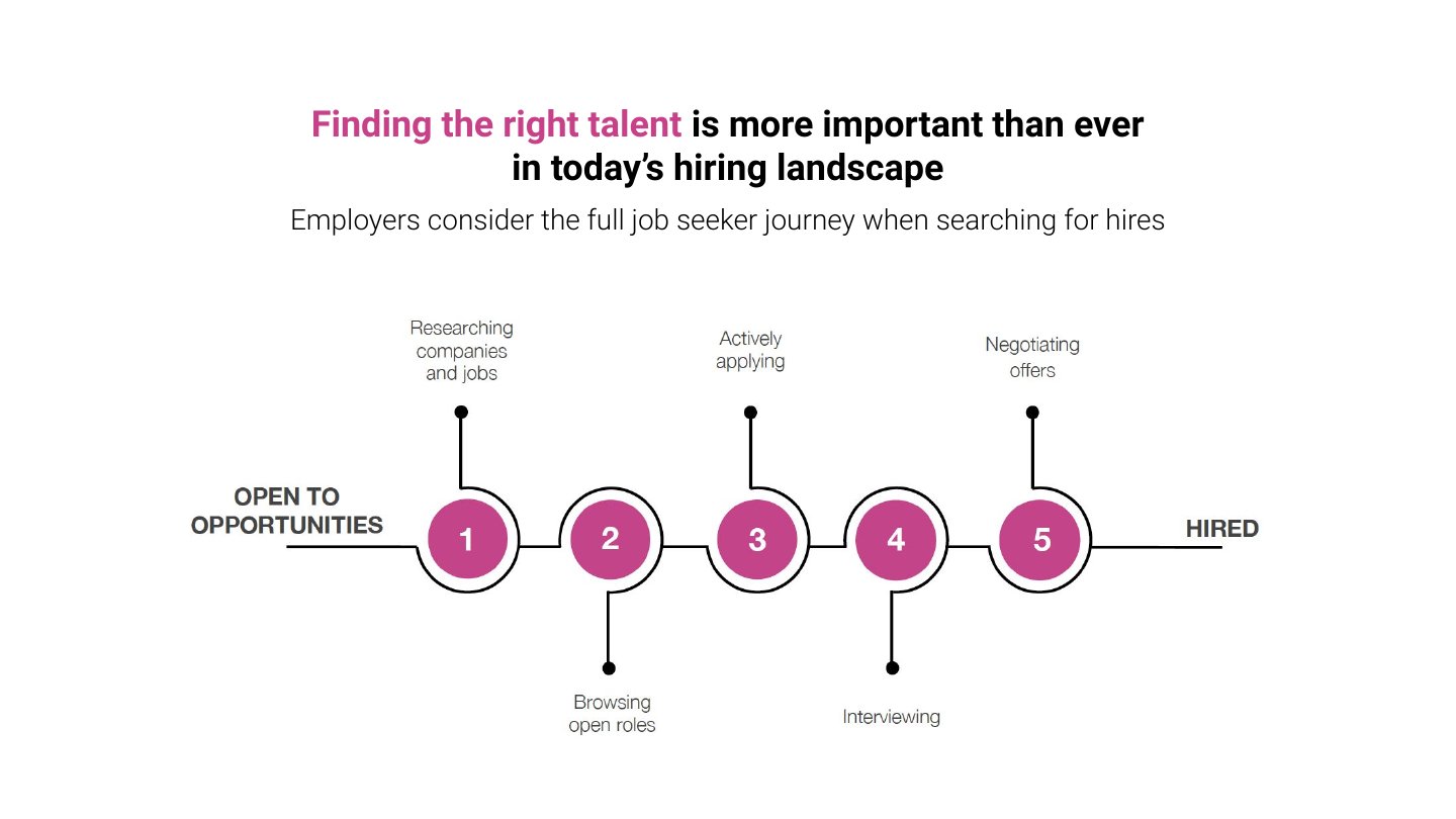 Ignite your employer brand deck, slide 12 of 45