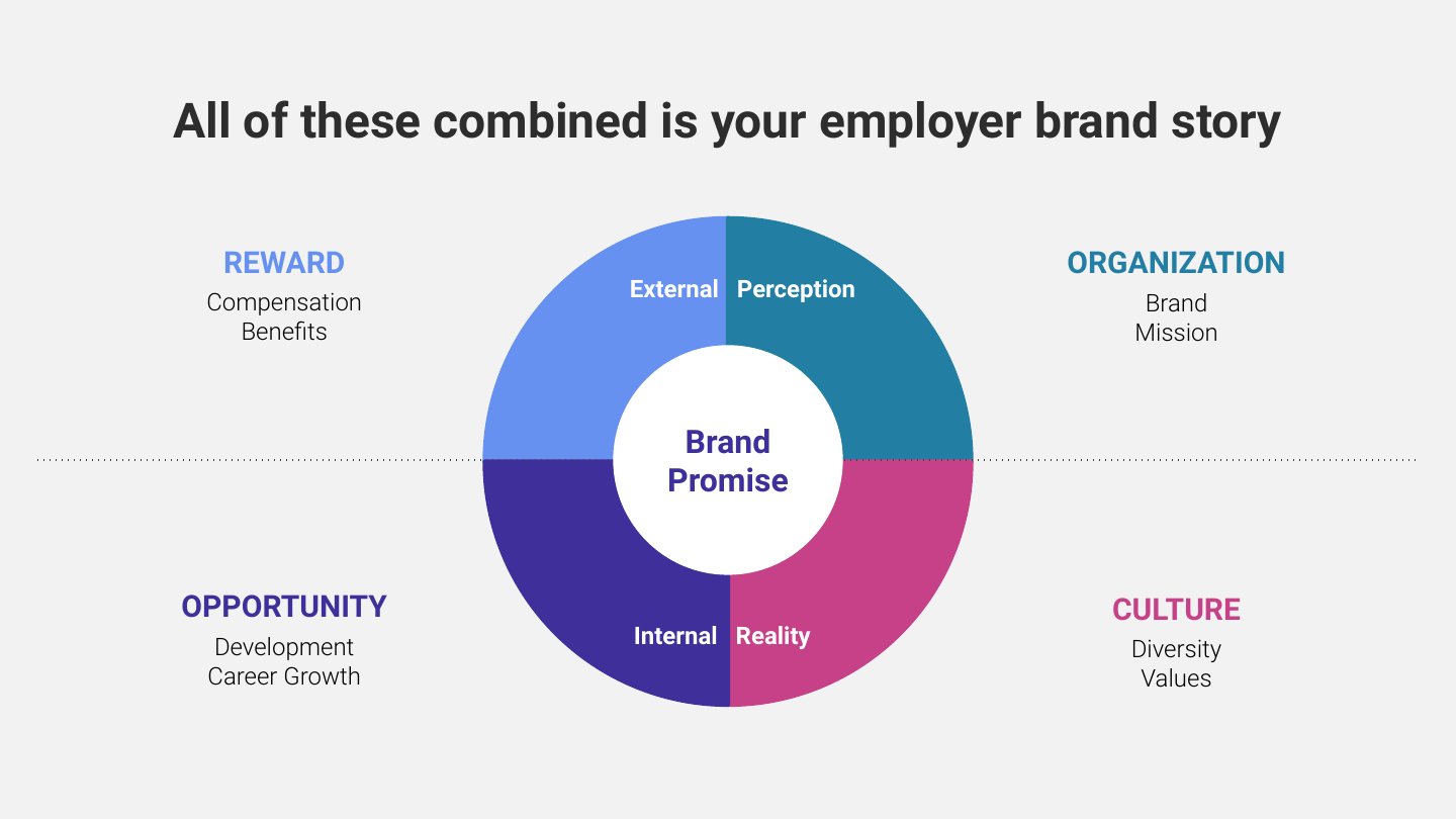 Ignite your employer brand deck, slide 38 of 45
