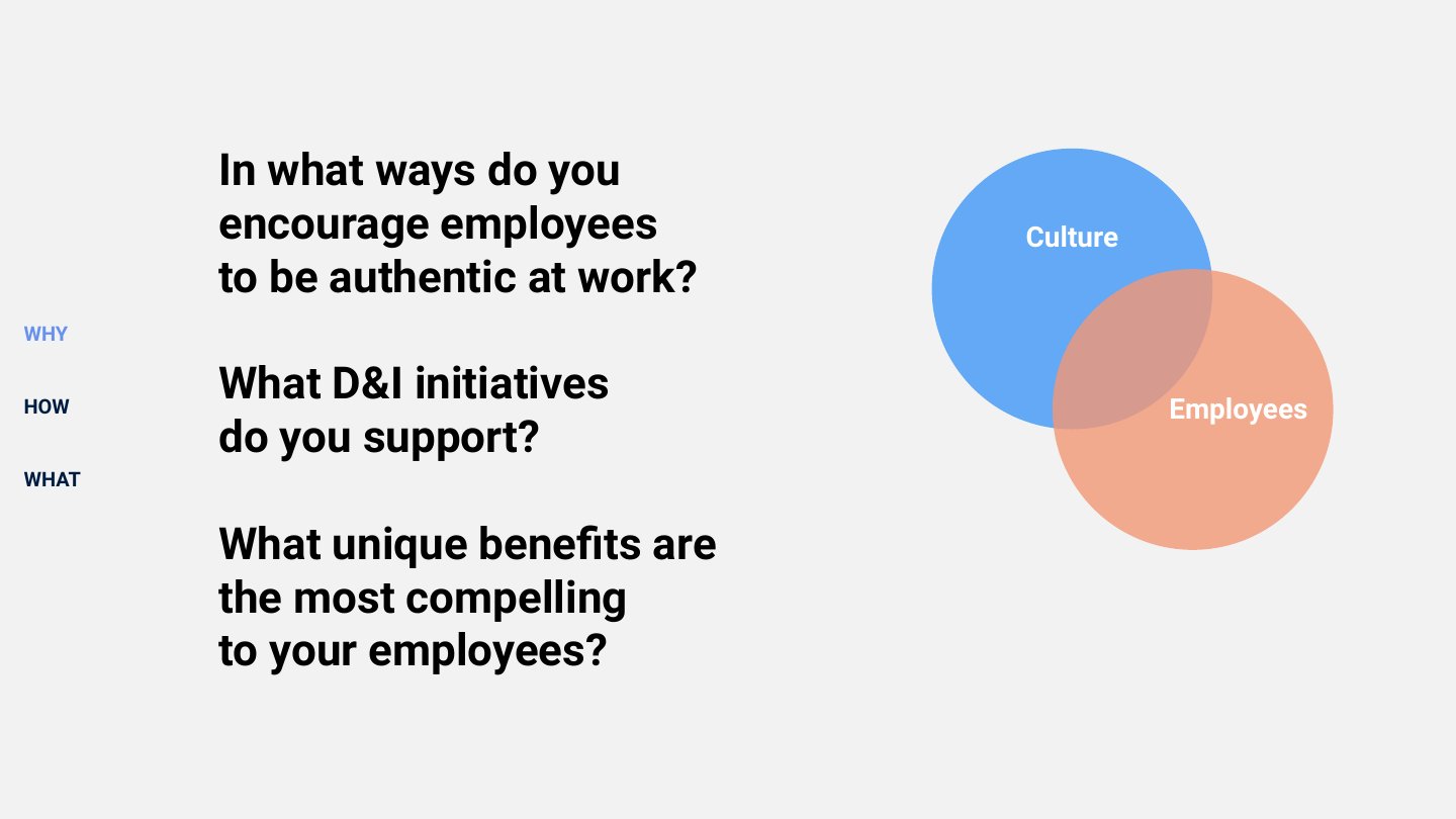 Ignite your employer brand deck, slide 27 of 45