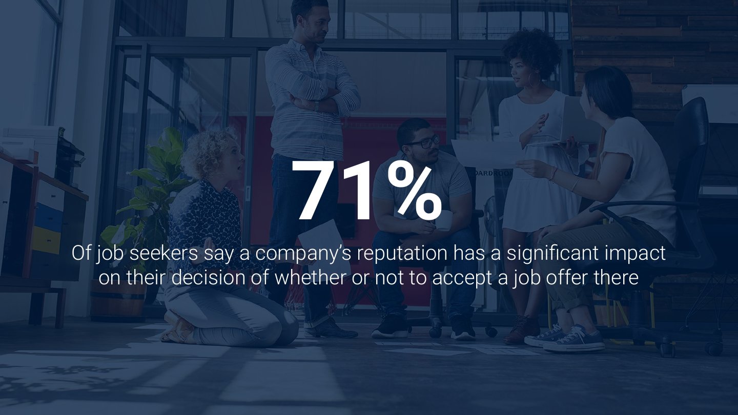Ignite your employer brand deck, slide 4 of 45