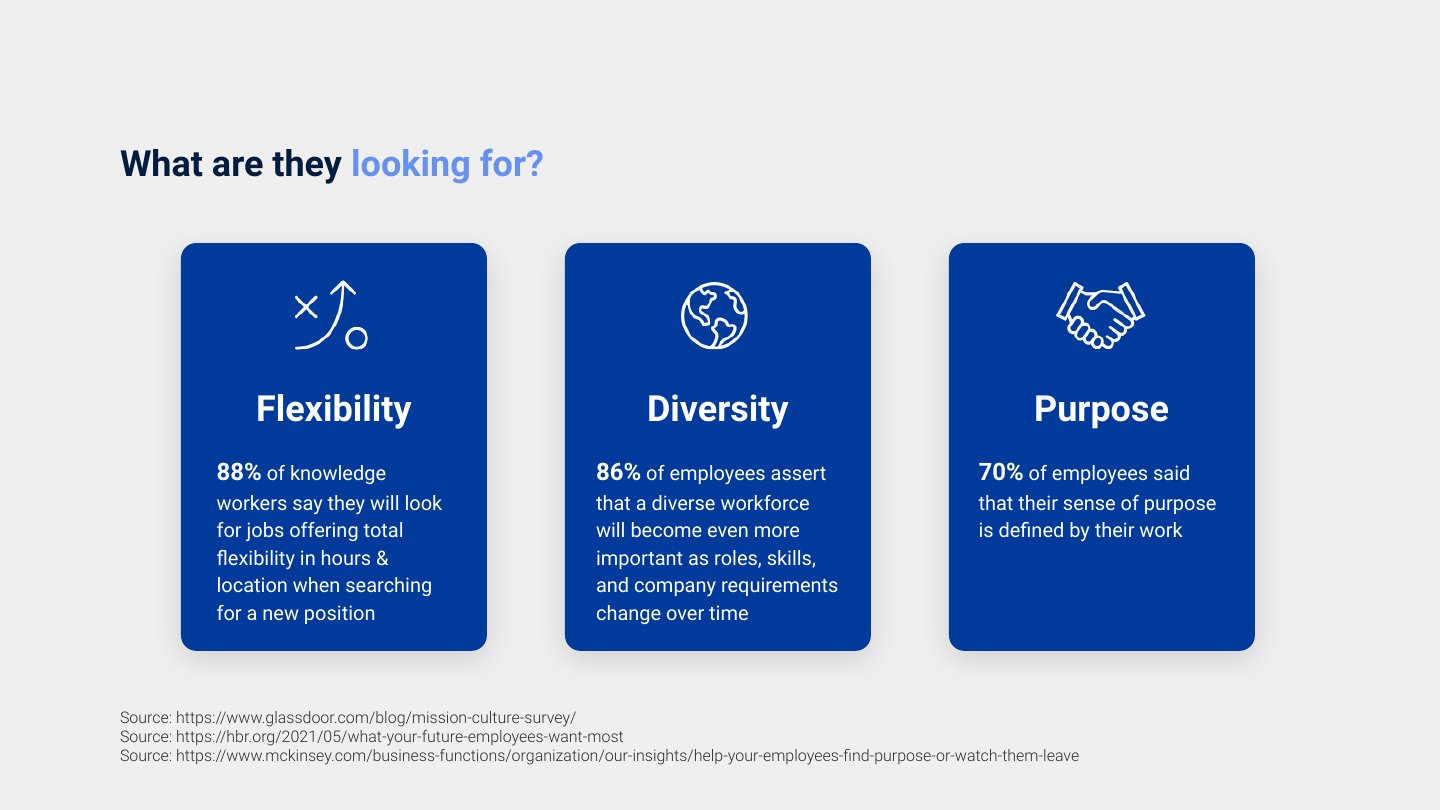 Ignite your employer brand deck, slide 37 of 45