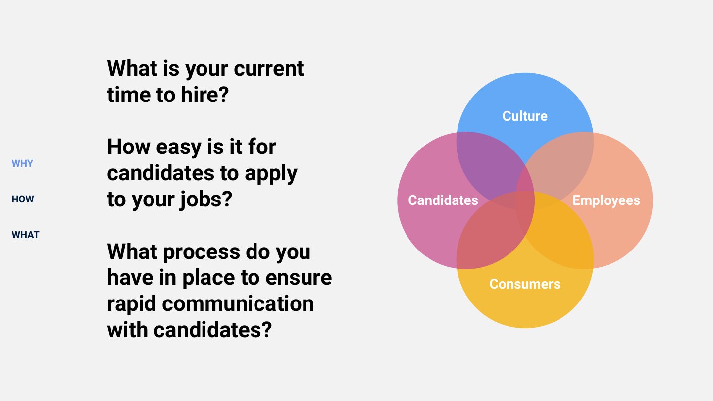 Ignite your employer brand deck, slide 29 of 45