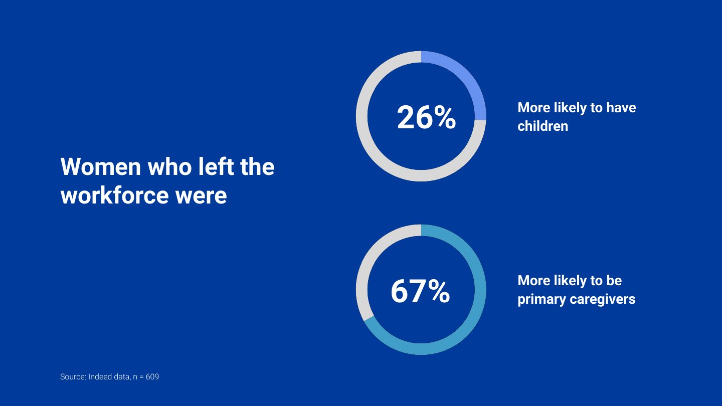 SHRM webcast ‘Lessons from the She-Cession’ deck, slide 16 of 60