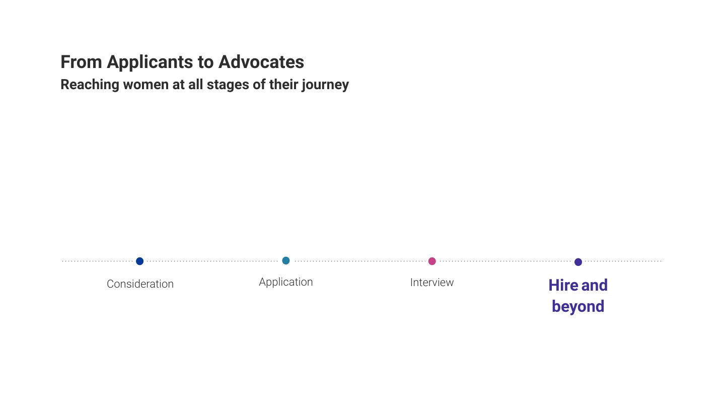 SHRM webcast ‘Lessons from the She-Cession’ deck, slide 35 of 60