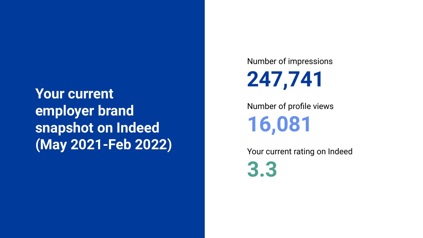 Ignite your employer brand deck, slide 9 of 45