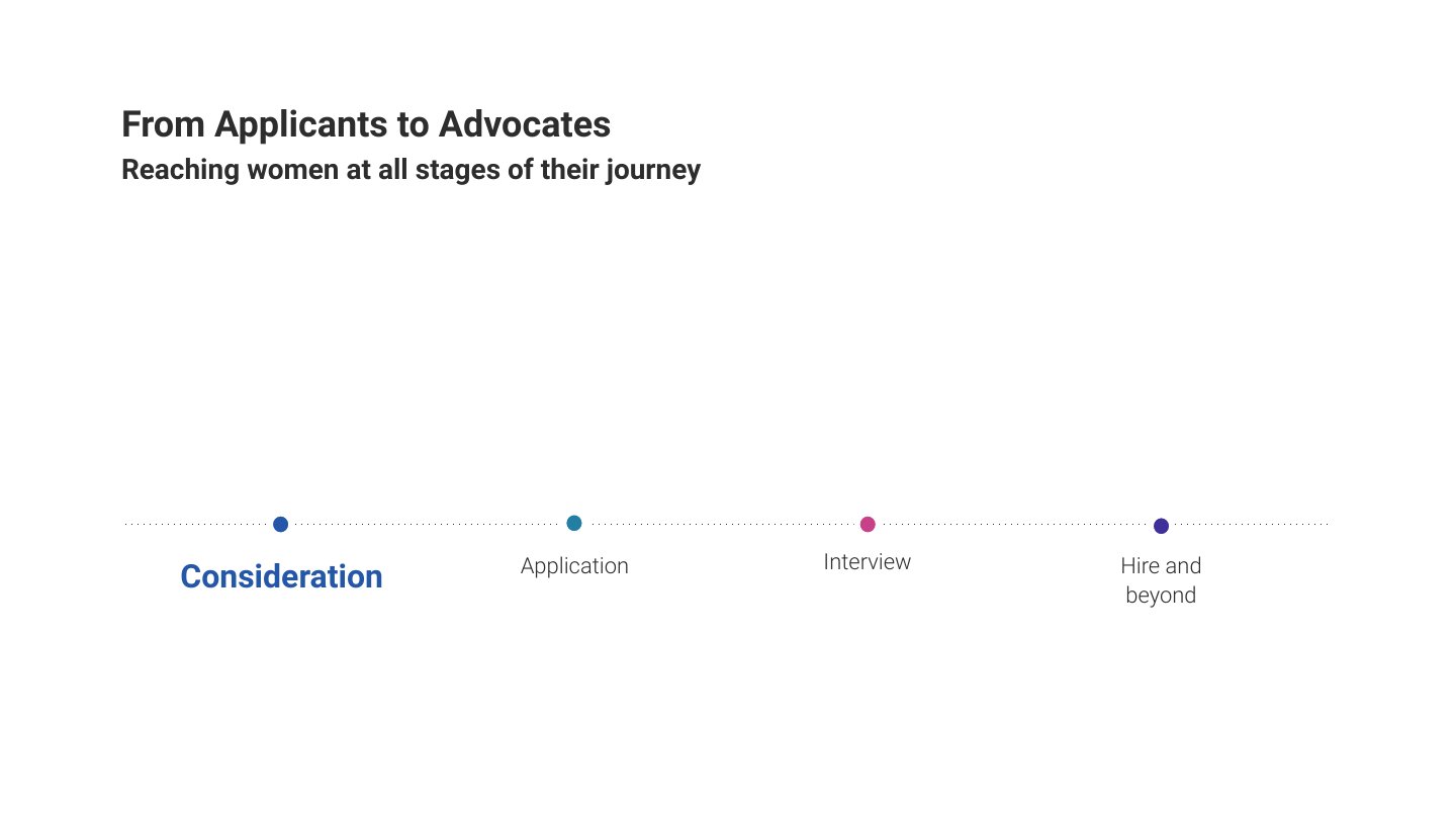 SHRM webcast ‘Lessons from the She-Cession’ deck, slide 19 of 60