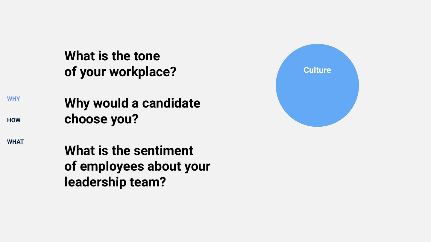 Ignite your employer brand deck, slide 26 of 45