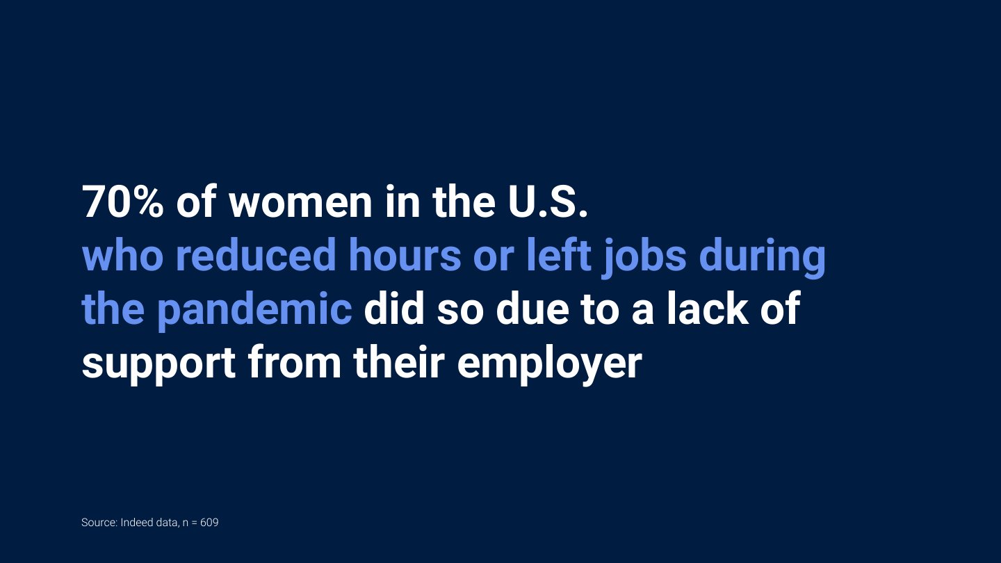 SHRM webcast ‘Lessons from the She-Cession’ deck, slide 15 of 60