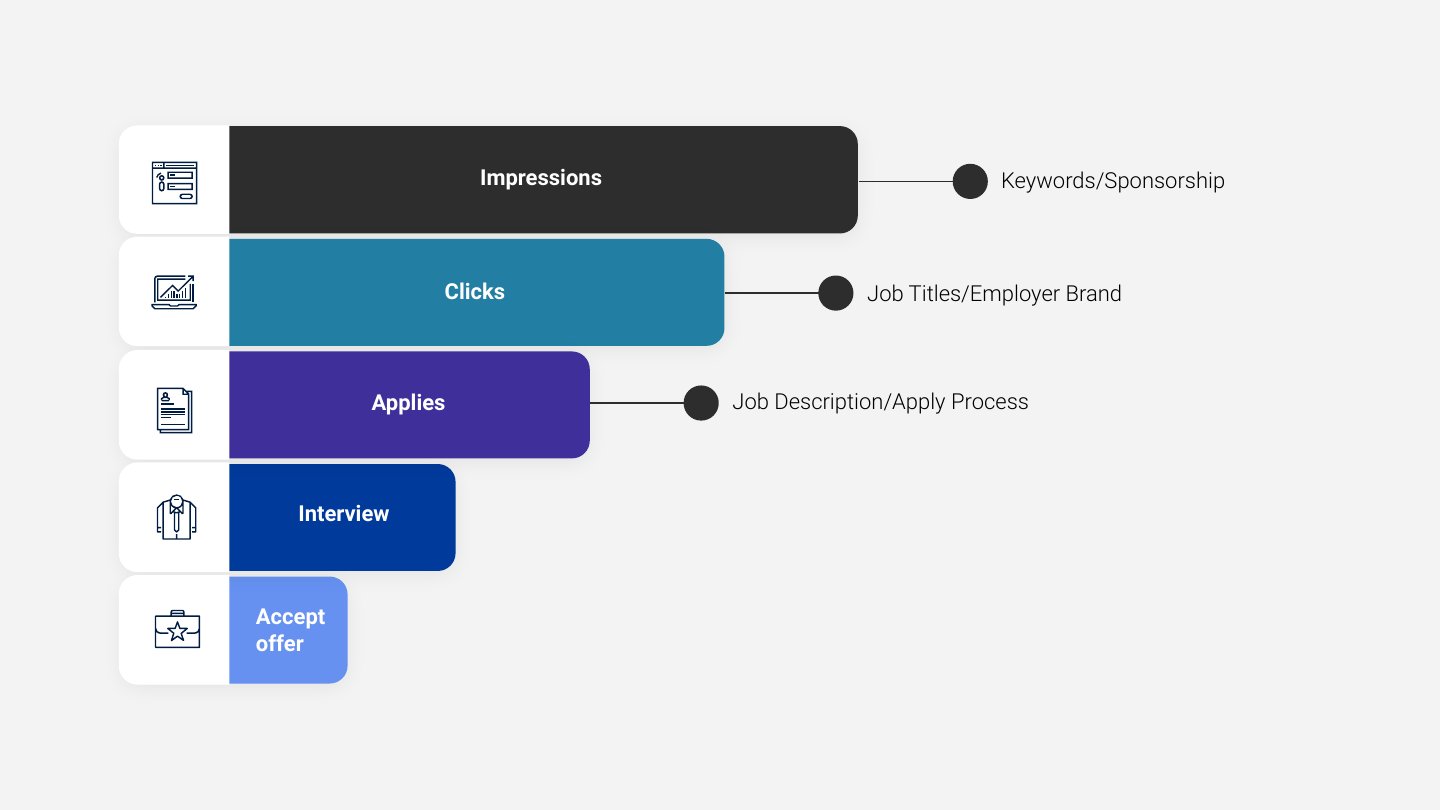 Ignite your employer brand deck, slide 5 of 45