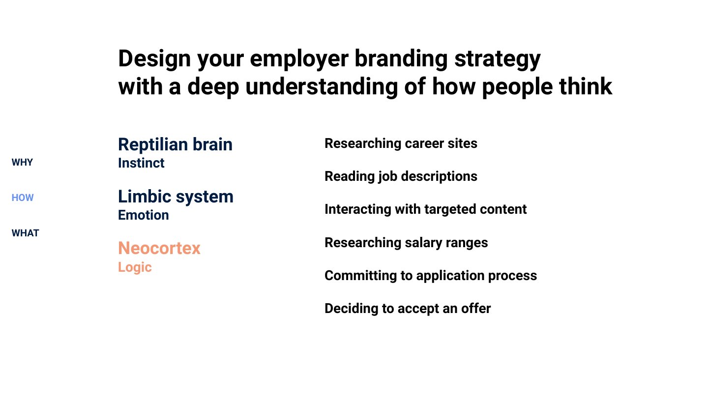 Ignite your employer brand deck, slide 35 of 45