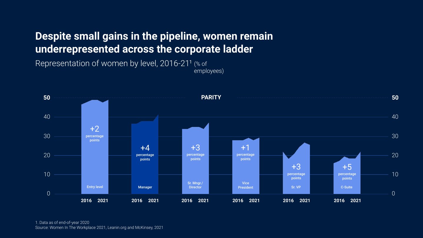 SHRM webcast ‘Lessons from the She-Cession’ deck, slide 48 of 60