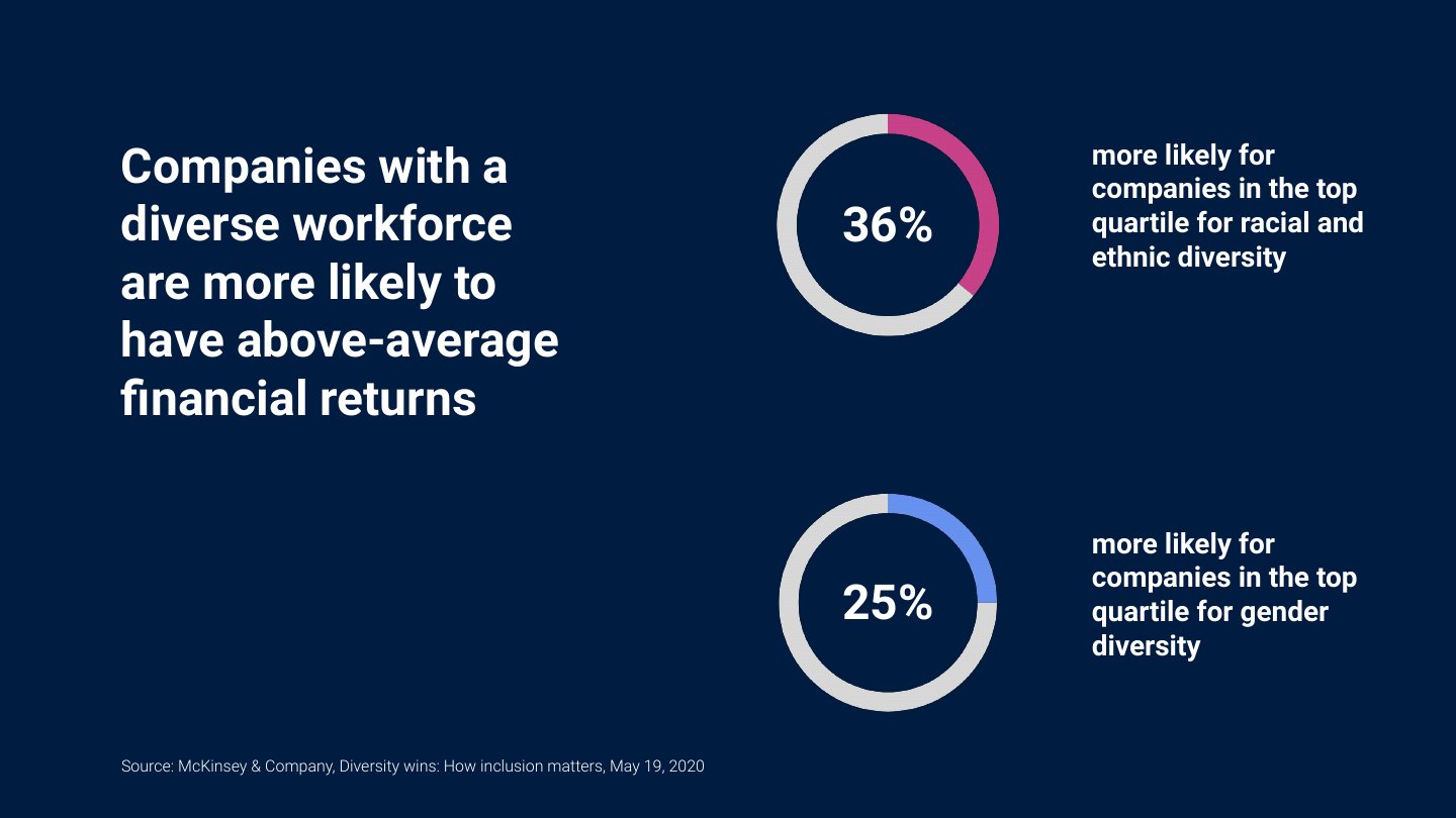 SHRM webcast ‘Lessons from the She-Cession’ deck, slide 9 of 60