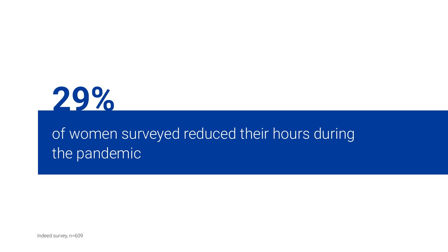 SHRM webcast ‘Lessons from the She-Cession’ deck, slide 13 of 60