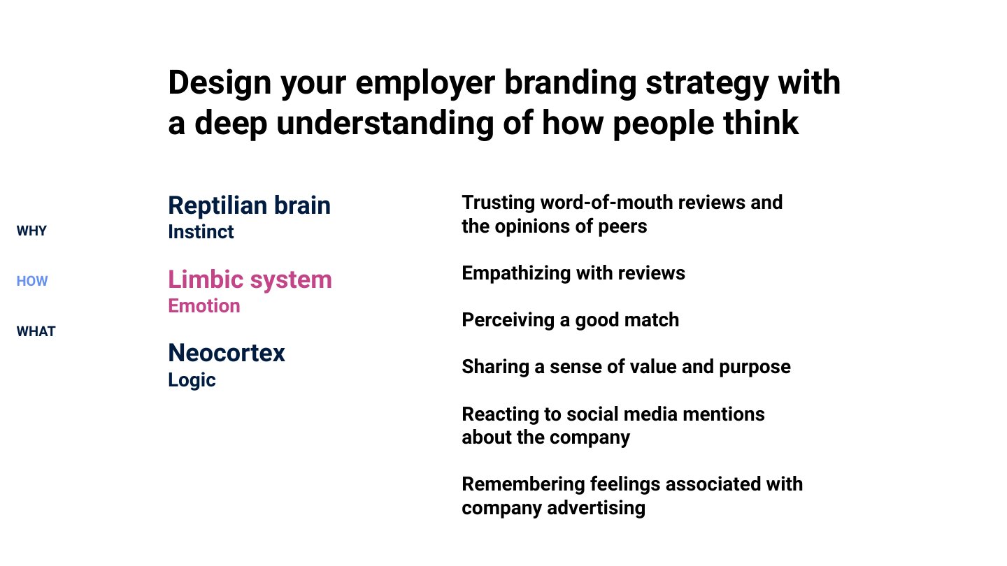 Ignite your employer brand deck, slide 34 of 45