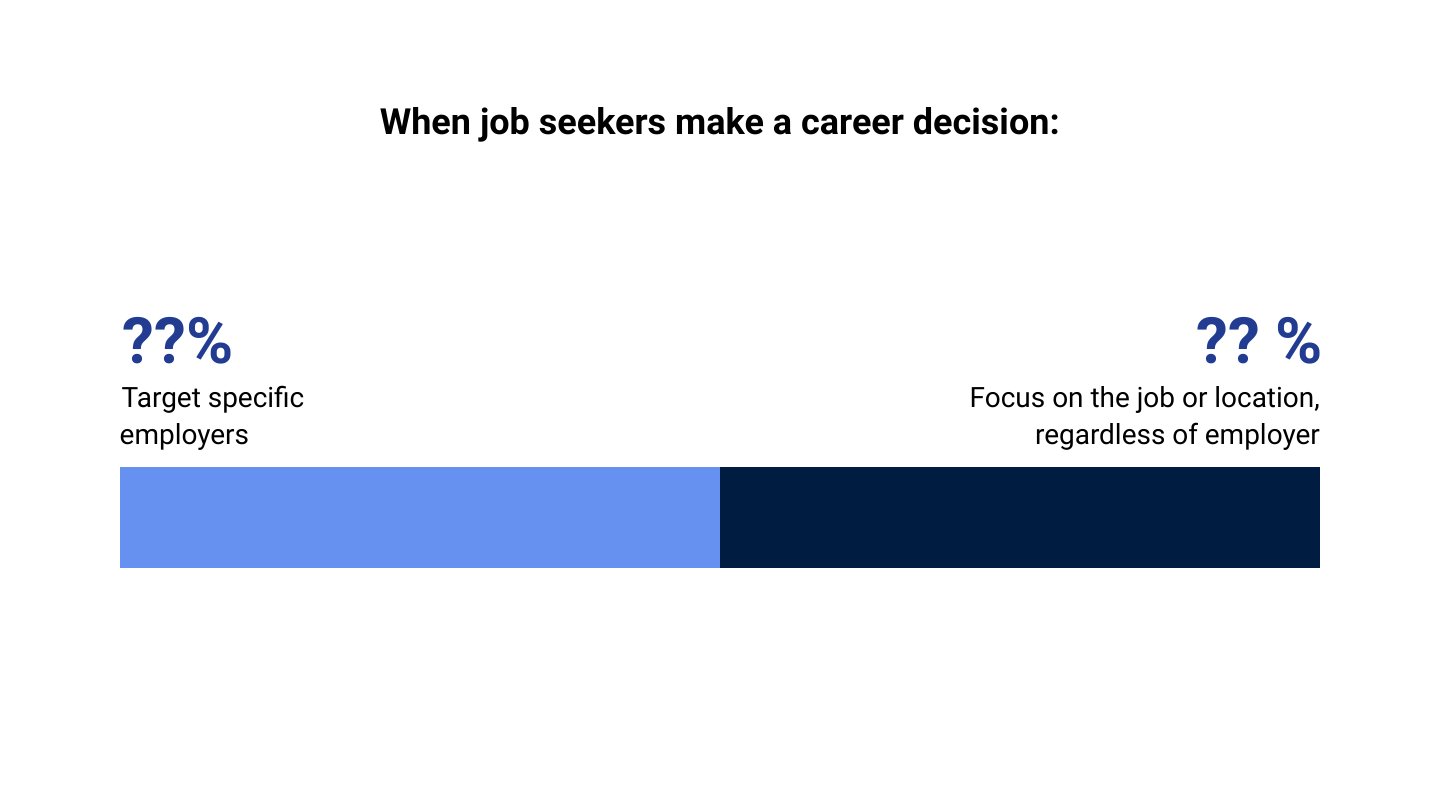 Ignite your employer brand deck, slide 2 of 45