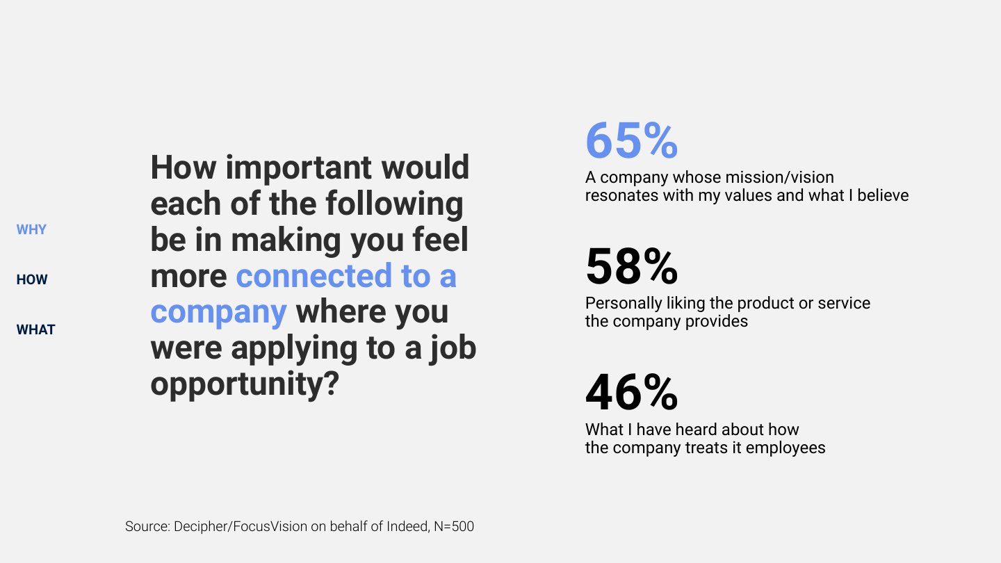 Ignite your employer brand deck, slide 25 of 45