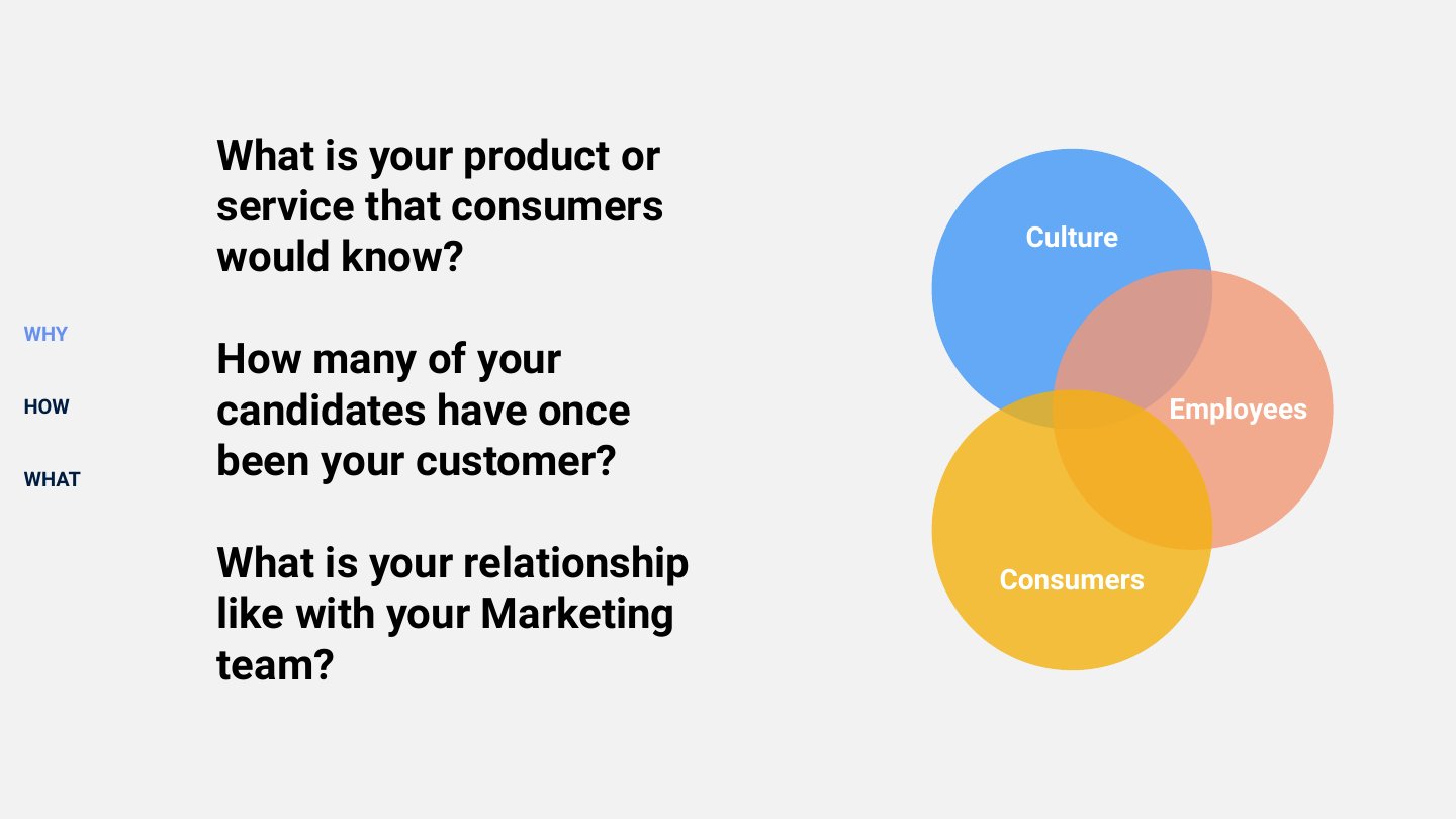 Ignite your employer brand deck, slide 28 of 45