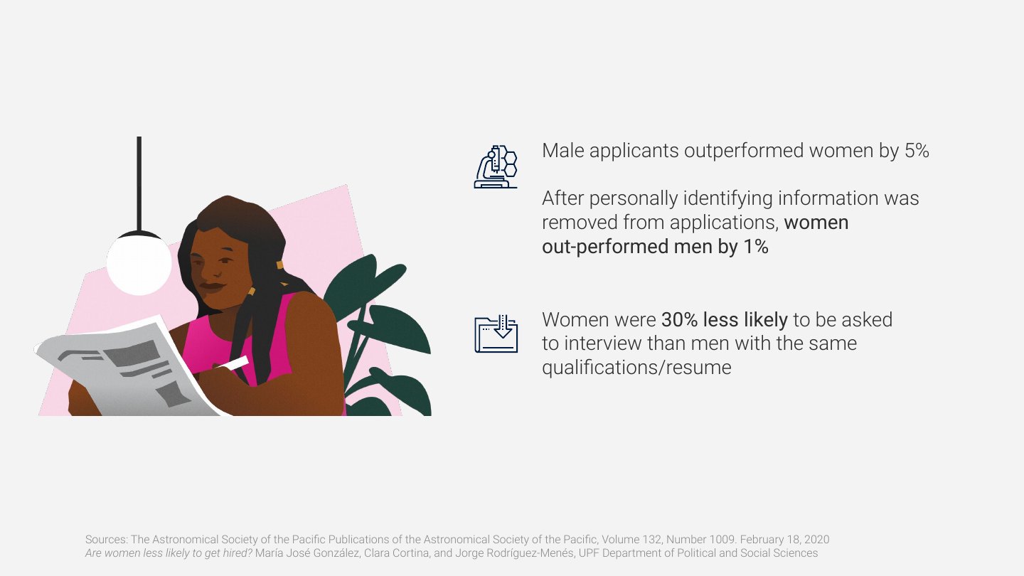 SHRM webcast ‘Lessons from the She-Cession’ deck, slide 31 of 60