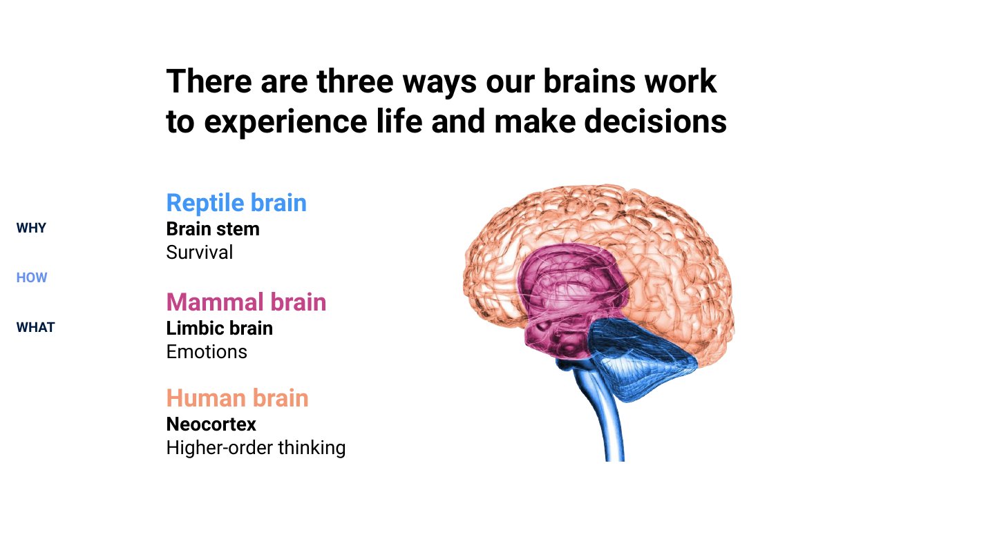 Ignite your employer brand deck, slide 32 of 45