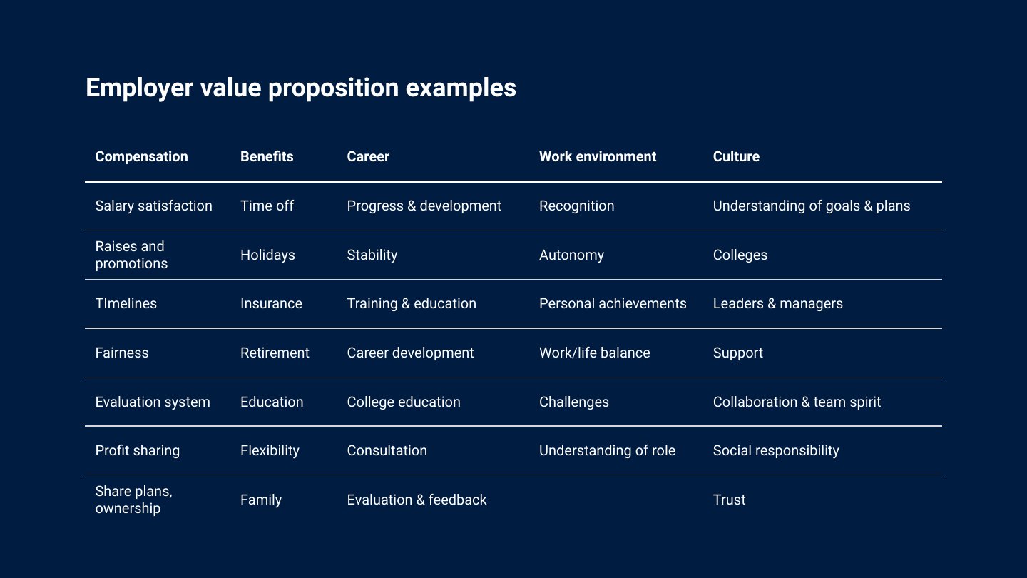 Ignite your employer brand deck, slide 17 of 45