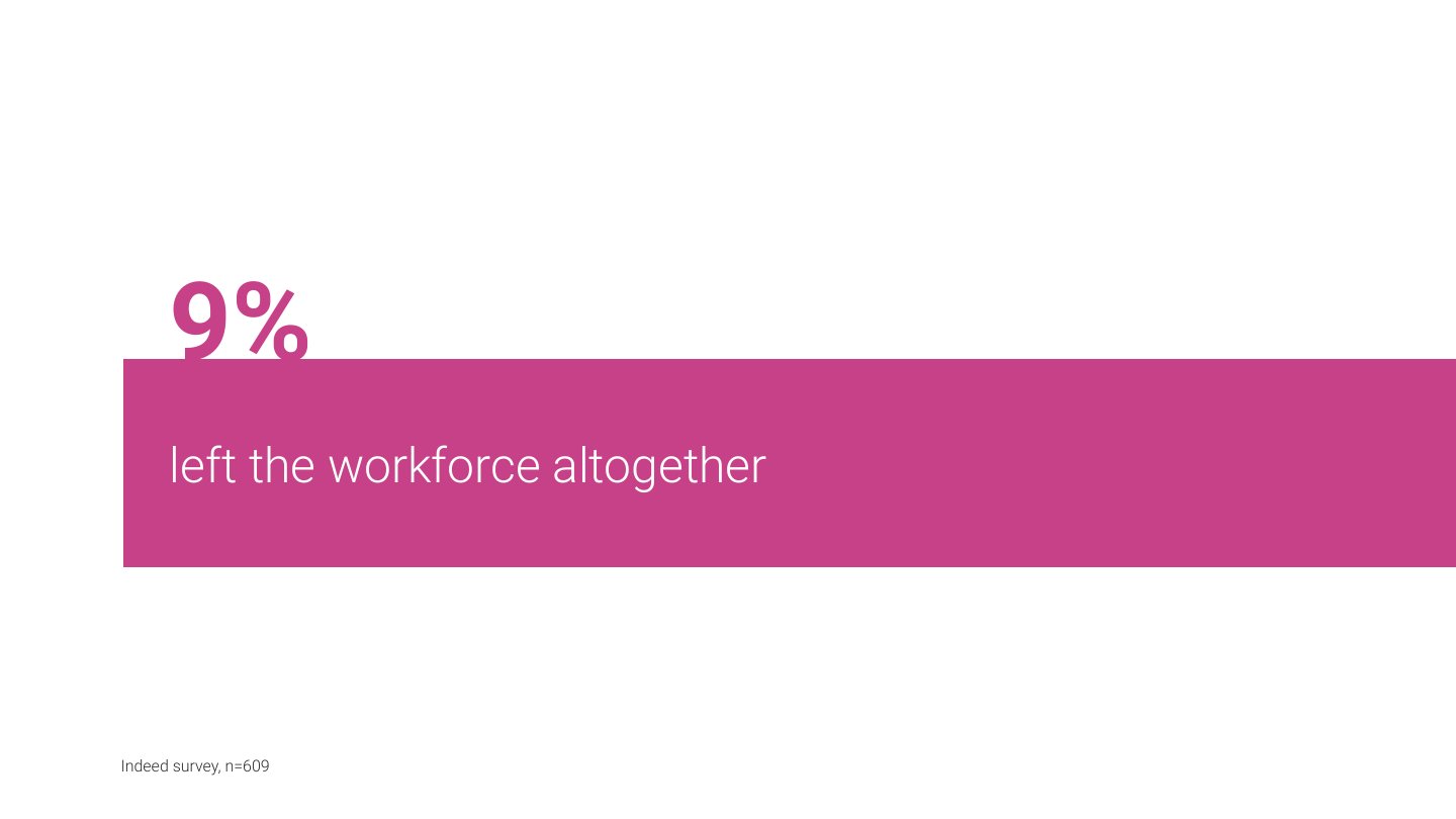 SHRM webcast ‘Lessons from the She-Cession’ deck, slide 14 of 60