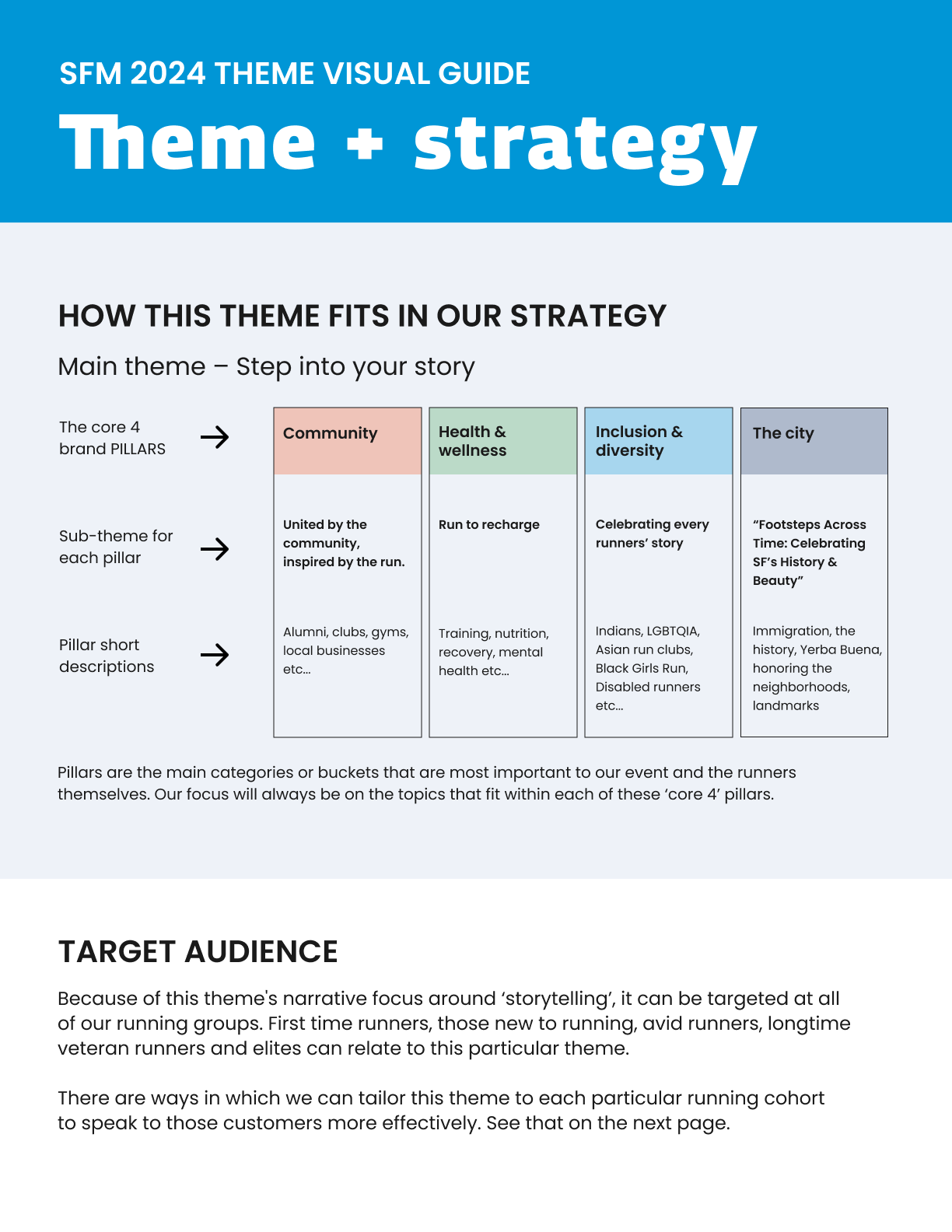Theme strategy